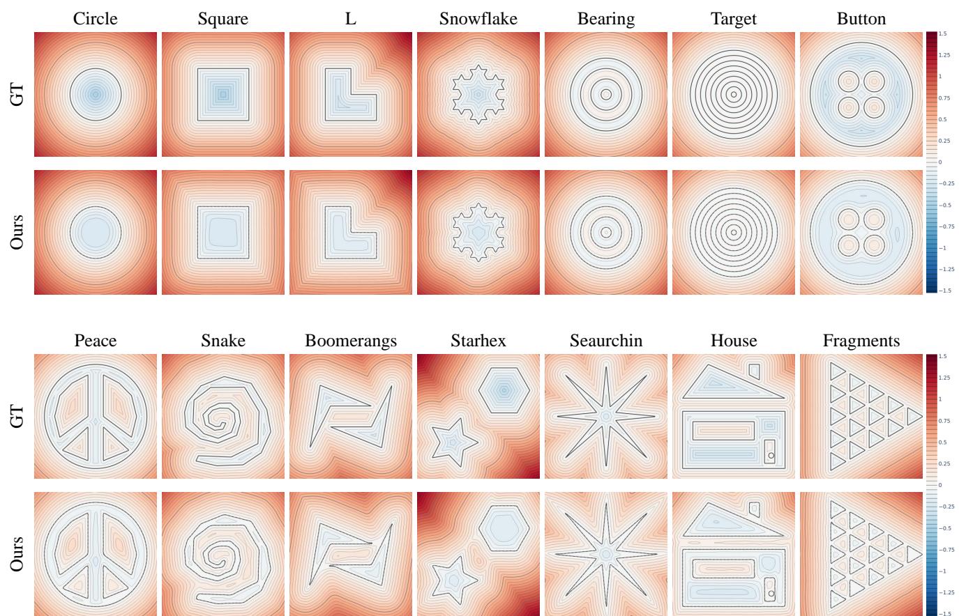 Overview of 2D shapes dataset. HotSpot accurately reconstructs curves and preserves topology.
