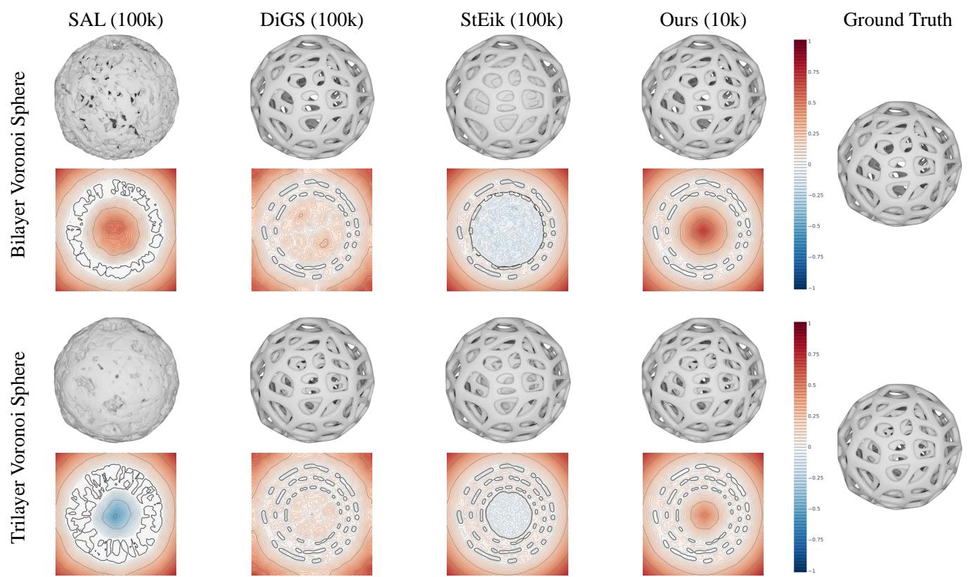 Visualizations of Voronoi Spheres. HotSpot (Ours) produces clean interiors free from chaos compared to baselines.