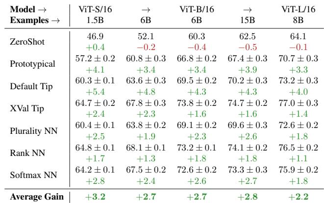Table showing scalability of the method.