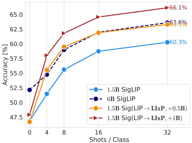Graph showing post-training fine-tuning results.