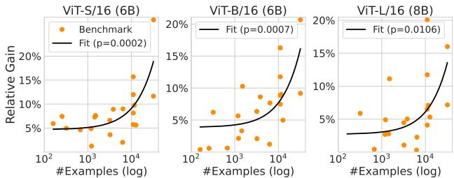 Table comparing LIxP to optimization-based methods.
