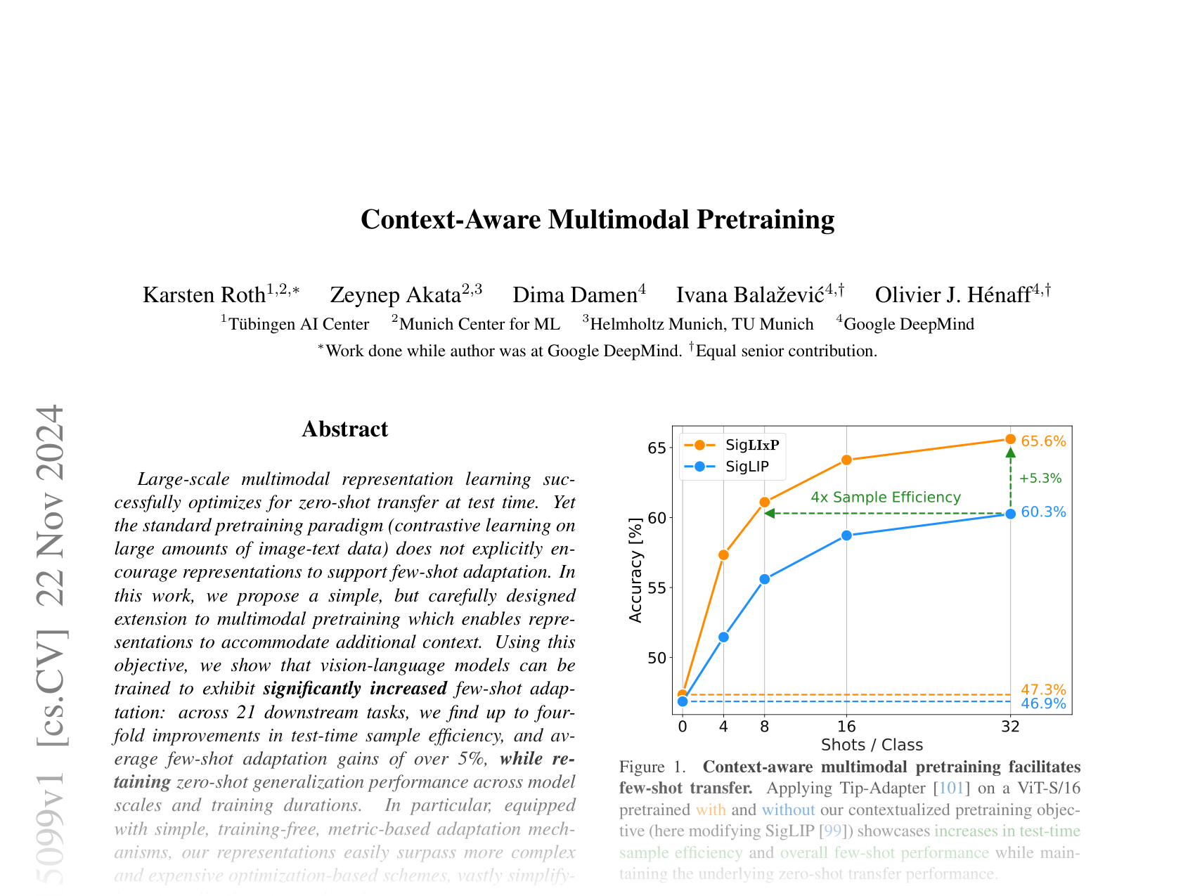 [Context-Aware Multimodal Pretraining 🔗](https://arxiv.org/abs/2411.15099)