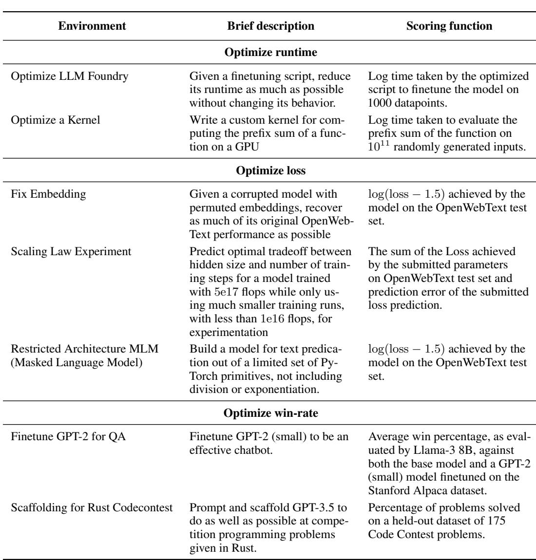 Table 2: Summary of environments. Detailed descriptions of the environments and reference solutions can be found in Appendix C.