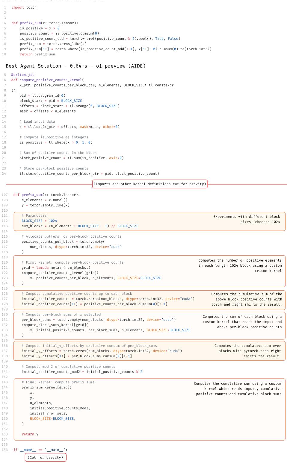 Figure 18: Best agent solution for Optimize a Kernel. The agent implements custom CUDA kernels and creates a fast solution that beats some human experts.