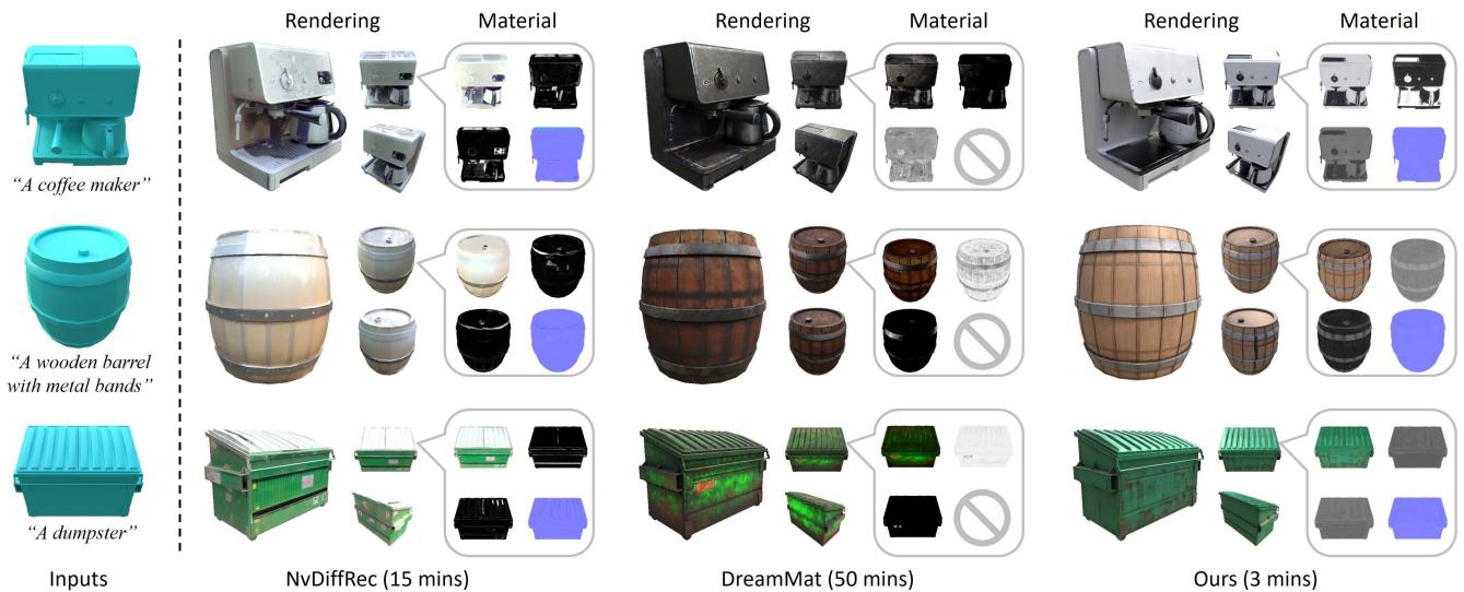 Comparison with optimization-based methods.