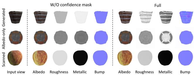 Effectiveness of the confidence mask.