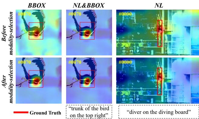 Figure 6. Visualization of the similarity between reference token and search region before and after the modality-selection module.