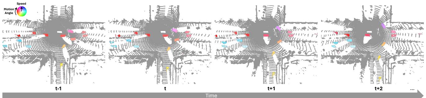 Figure 3. Visualization of 3D LiDAR points within NMFF on Waymo dataset.