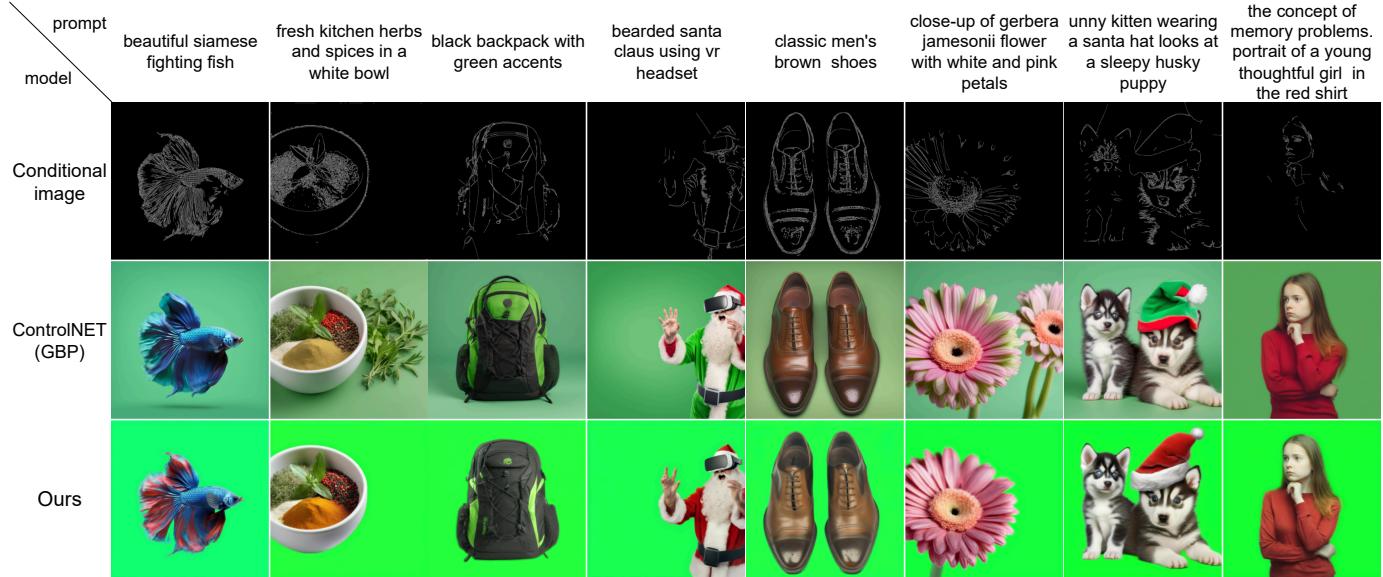 Figure 9. Qualitative comparison in ControlNET. Existing methods typically generate images with issues such as color erosion in the foreground. In contrast, our model generates images with the foreground isolated from the background.
