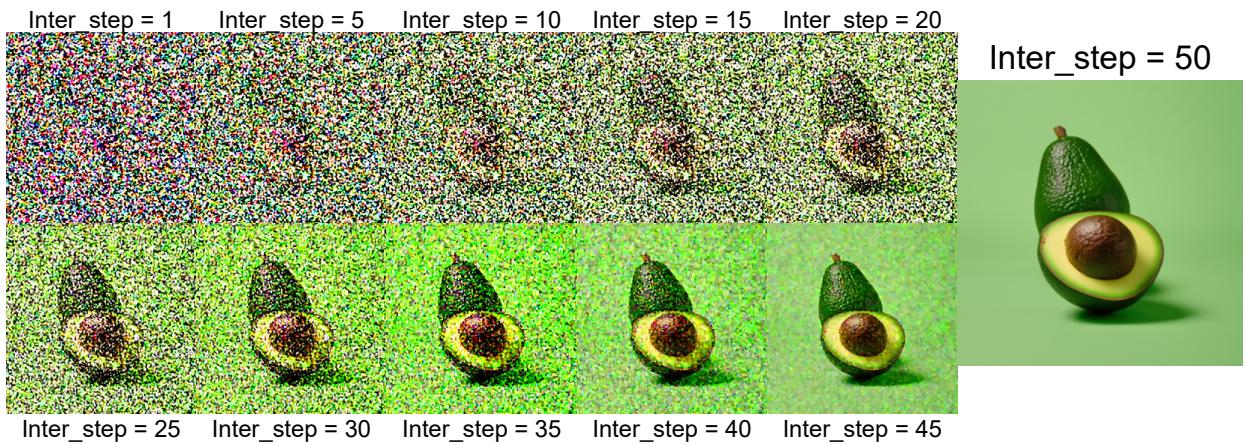 Figure 20. Denoising process progression in SDXL with Green Background Prompt at various steps.