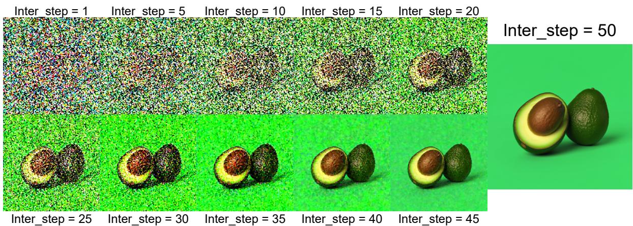 Figure 21. Denoising process progression in our TKG-DM at various steps. The images demonstrate the evolution of generated content from initial noise (Step = 1) to the final output (Step = 50). The input prompt = &ldquo;An avocado&rdquo;.