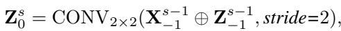 Equation 12: Memory initialization.
