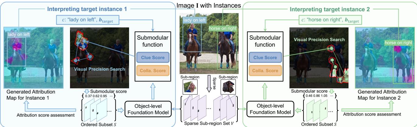 Framework of the proposed Visual Precision Search method.
