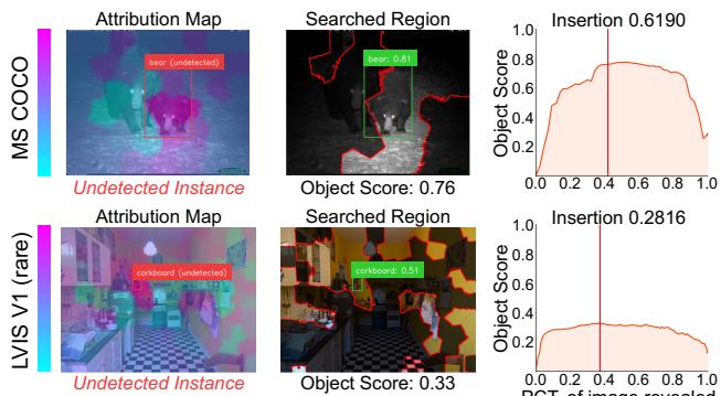 Visualization of undetected objects.