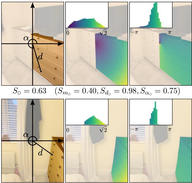 Visualizing good vs. bad views via heatmaps.