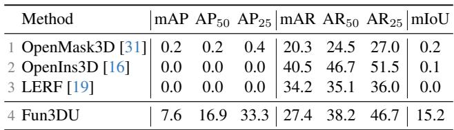 Table 1: Results on Split 0.