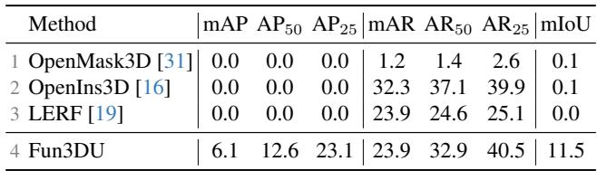 Table 2: Results on Split 1.