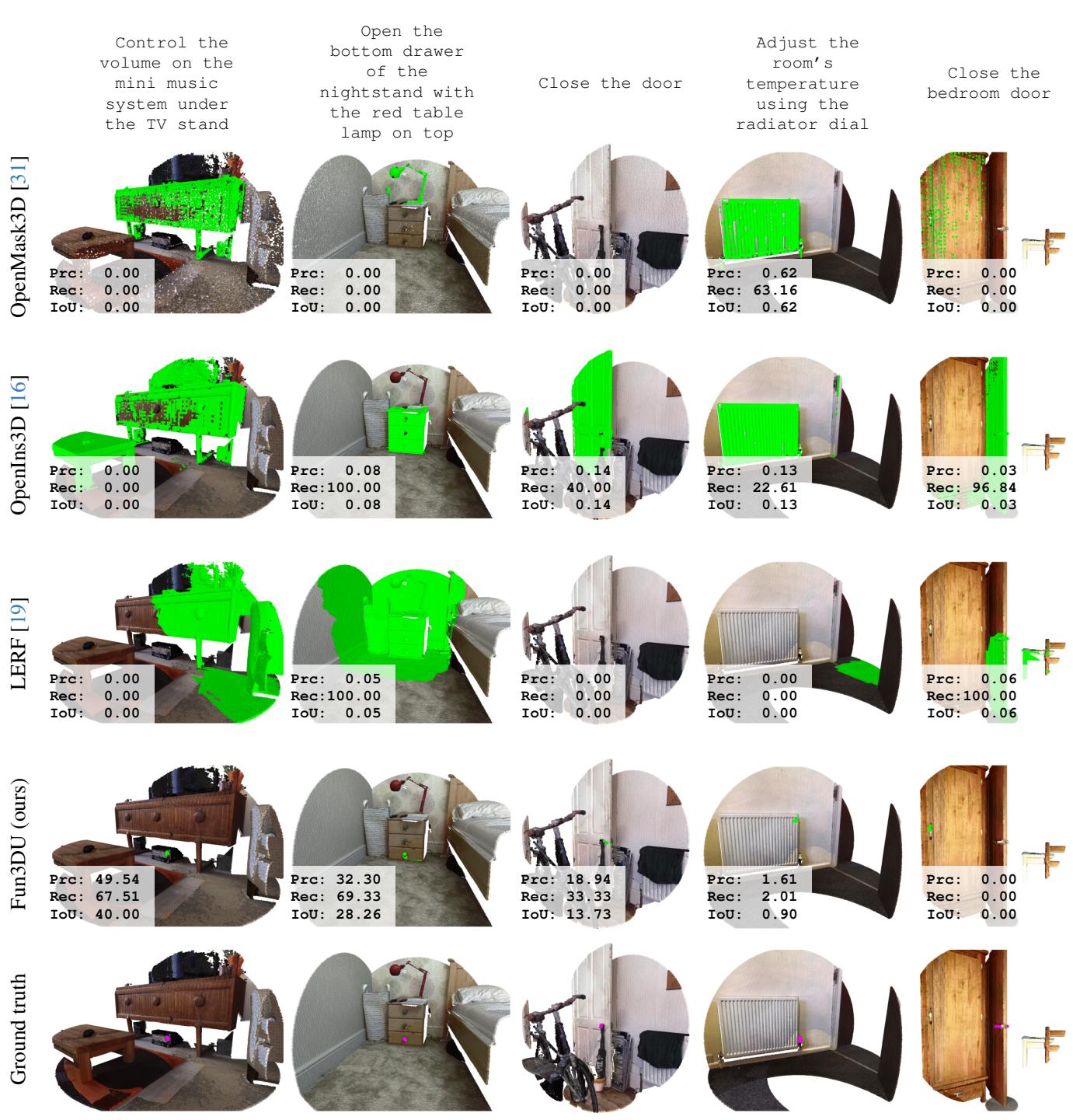 Qualitative comparison vs baselines.