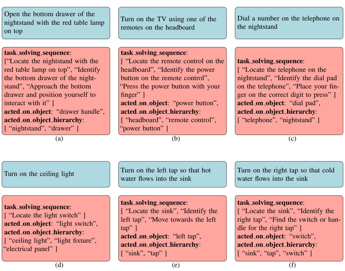 Examples of LLM conversations extracting object hierarchies.