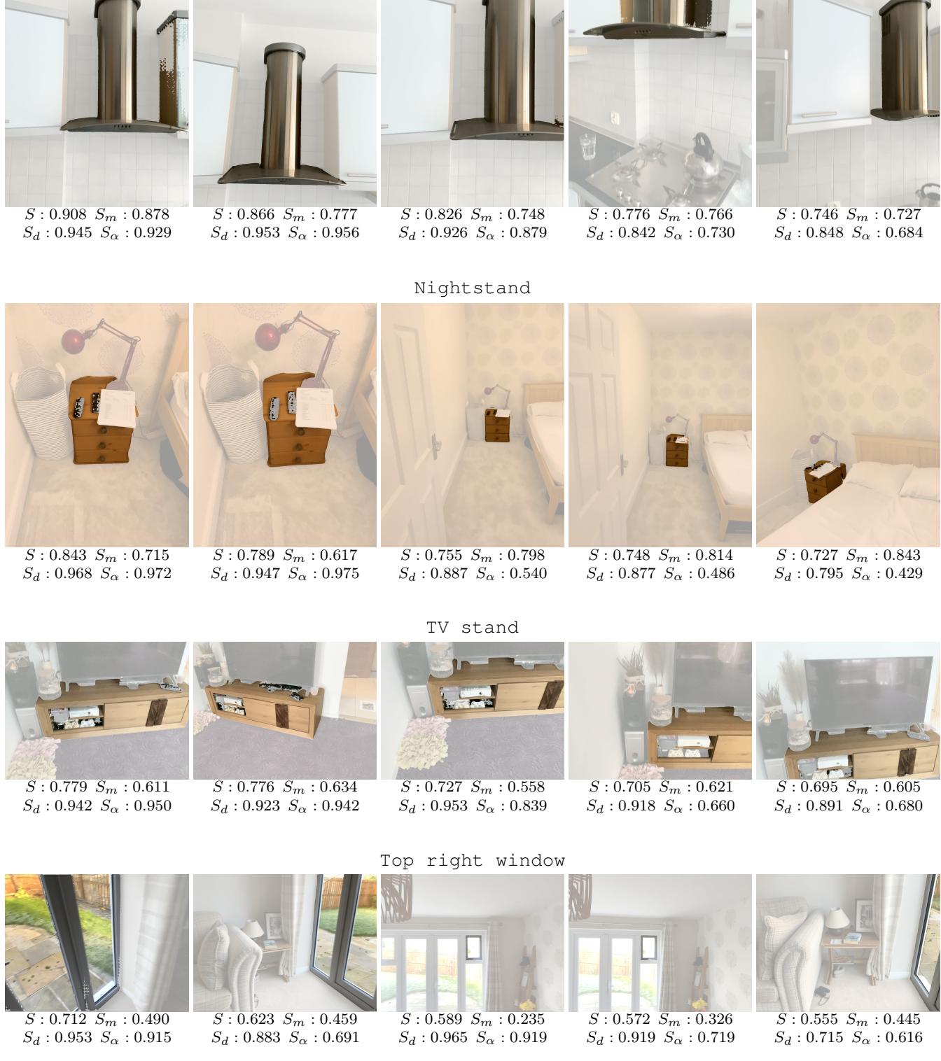 Selected contextual object masks ranked by score.