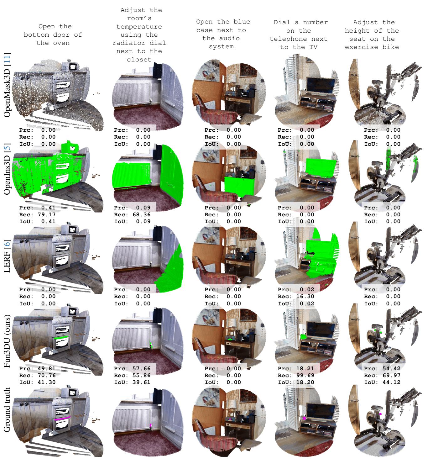 More qualitative examples on Split 1.