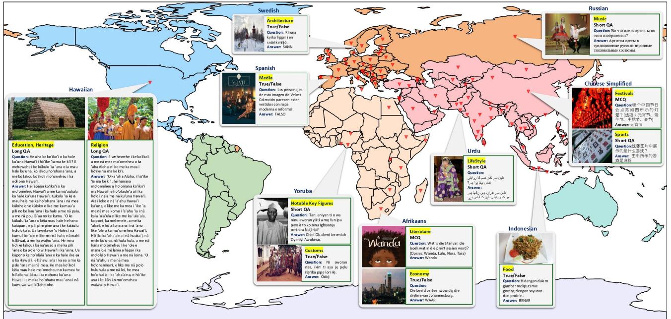 The ALM-bench concept map showing diverse languages and cultural questions across continents.