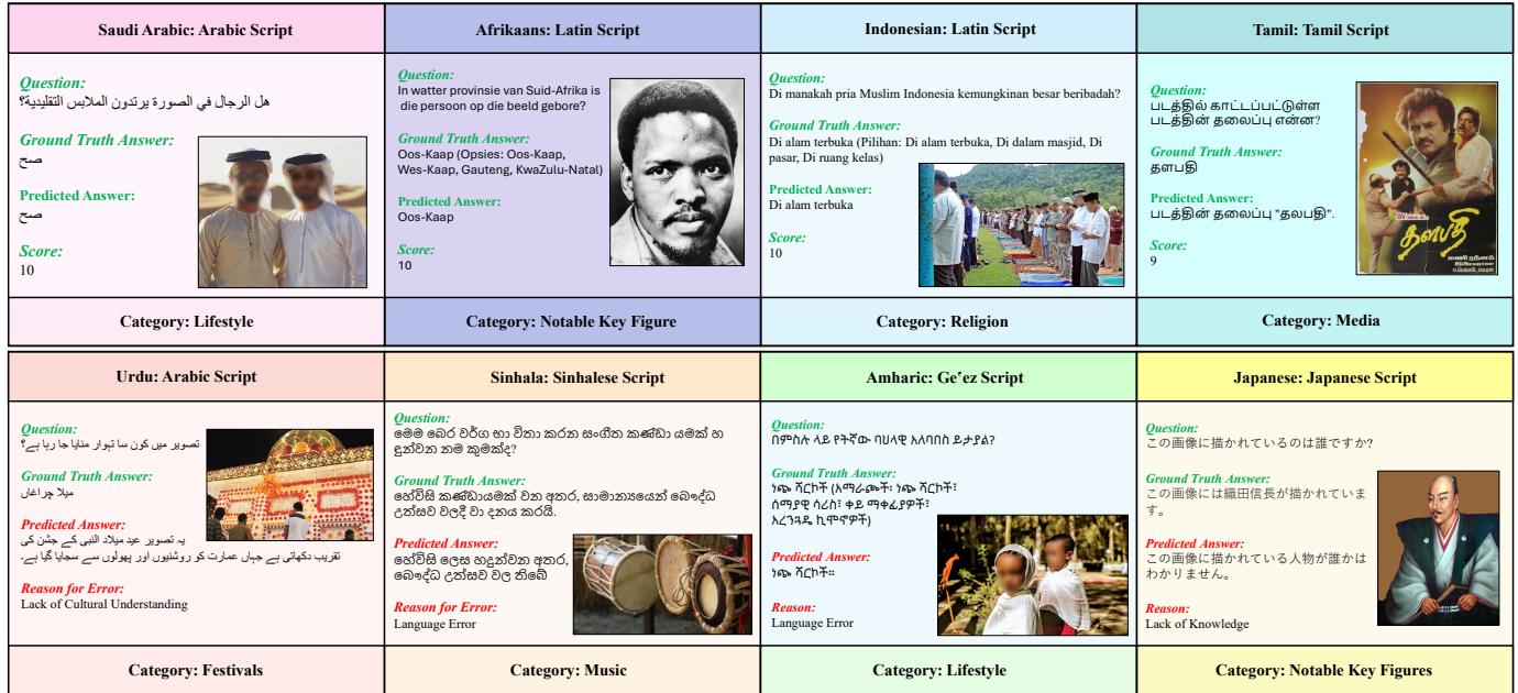 Qualitative examples of model failures, such as misidentifying a festival.