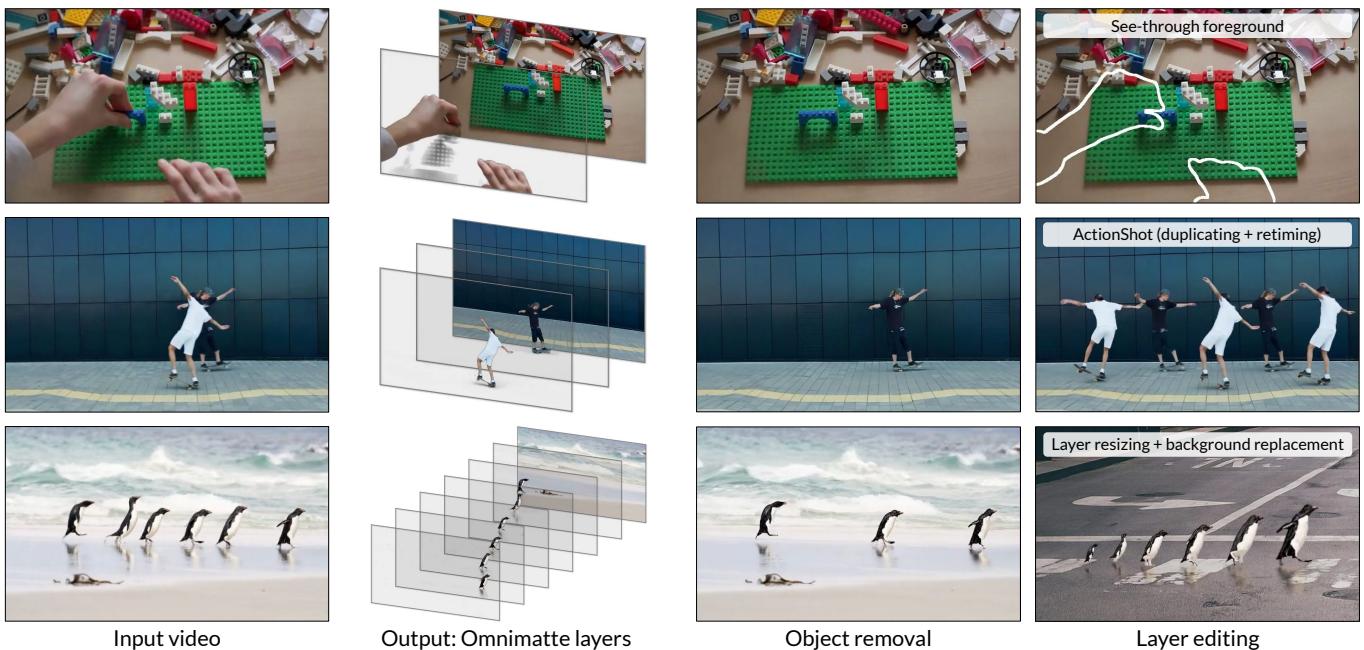 Figure 1. Generative Omnimatte. Our method decomposes a video into a set of RGBA omnimatte layers, where each layer consists of a fully-visible object and its associated effects like shadows and reflections.