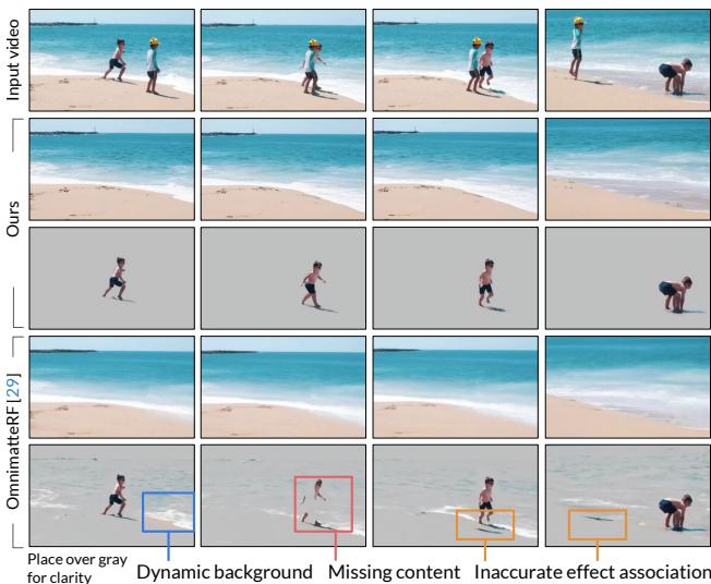 Figure 2. Limitations of existing Omnimatte methods.