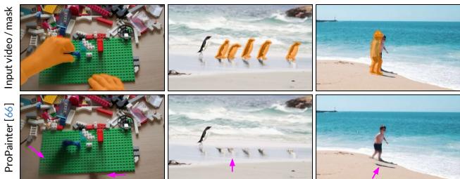 Figure 3. Limitations of inpainting models for object removal.