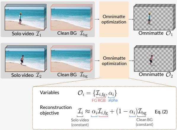 Figure 4. Generative omnimatte framework.