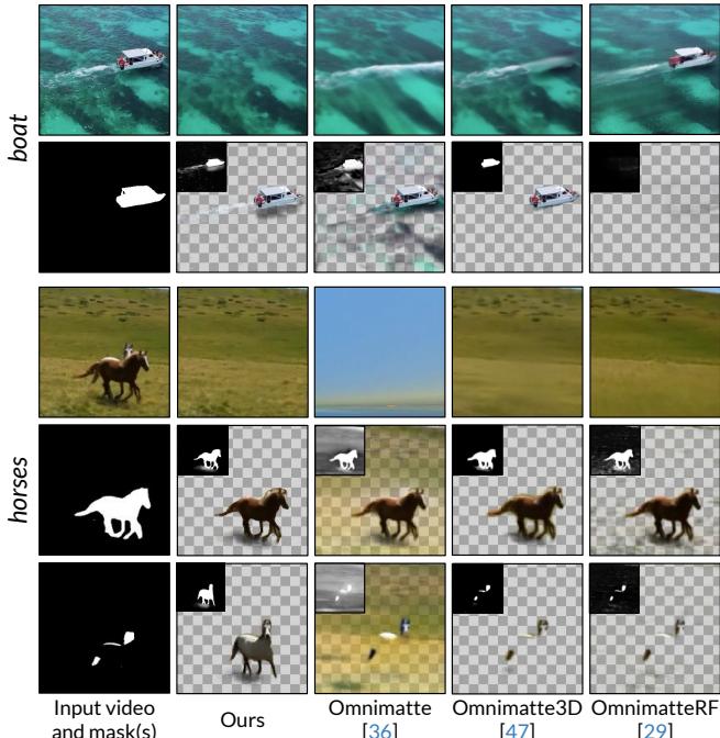 Figure 7. Qualitative comparisons with omnimatte methods.