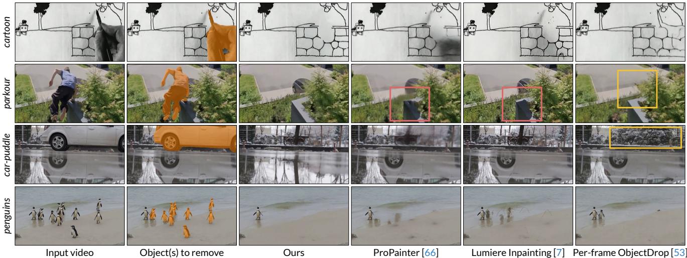 Figure 8. Visual comparison on object removal.