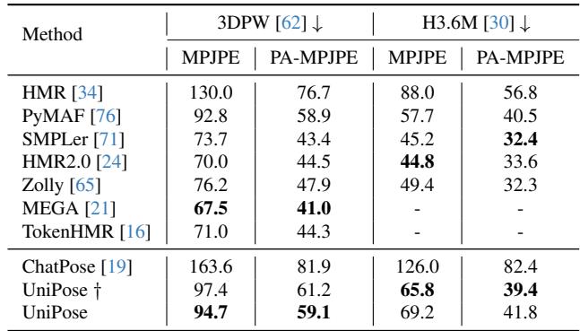 Table 4. Comparisons on pose estimation task.