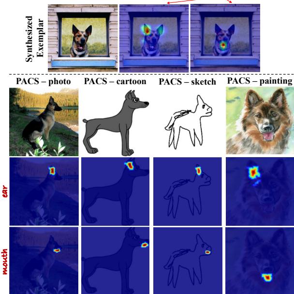 Transferring concept maps to real images.