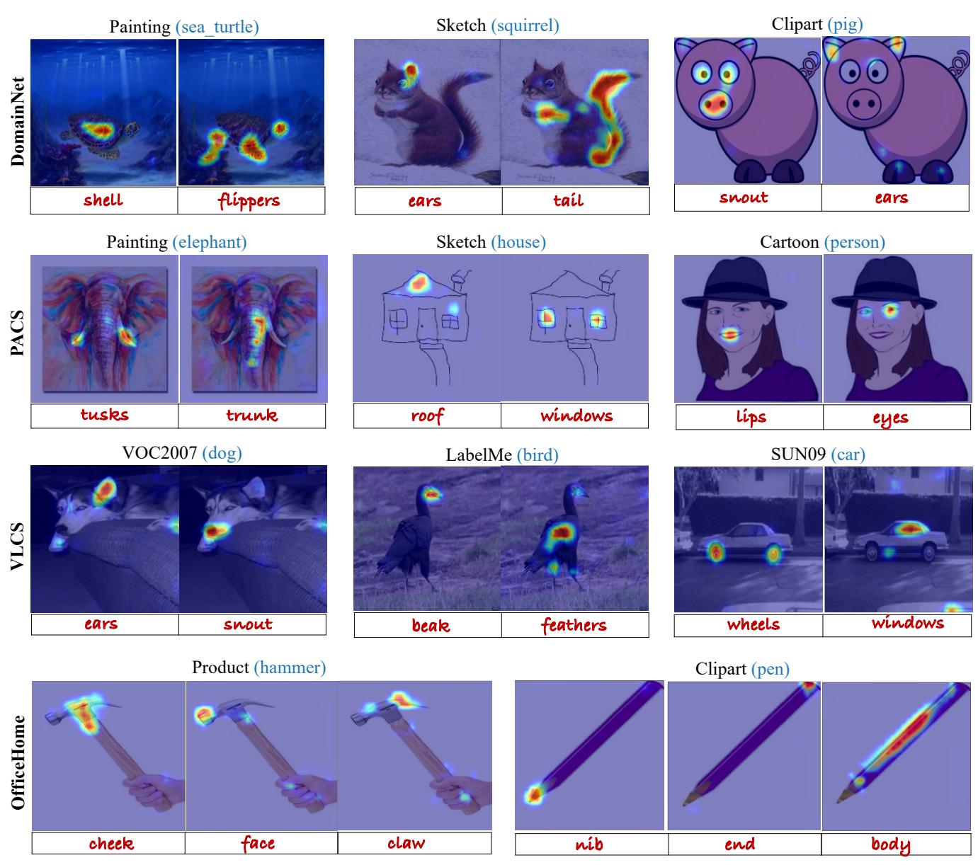 Qualitative results for concept localization.