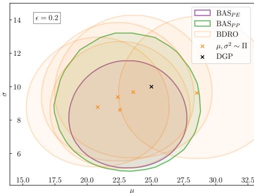 Visualisation of ambiguity sets