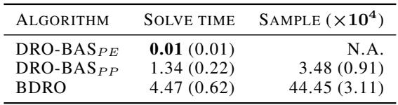 Computation Time Table