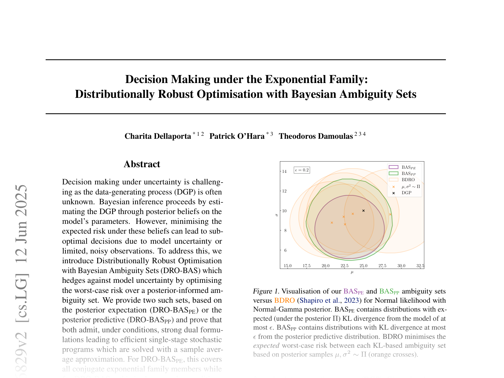 [Decision Making under the Exponential Family: Distributionally Robust Optimisation with Bayesian Ambiguity Sets 🔗](https://arxiv.org/abs/2411.16829)