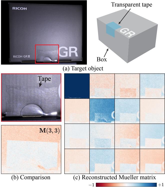 Transparent tape detection showing the tape clearly visible in the Mueller matrix but hidden in RGB.
