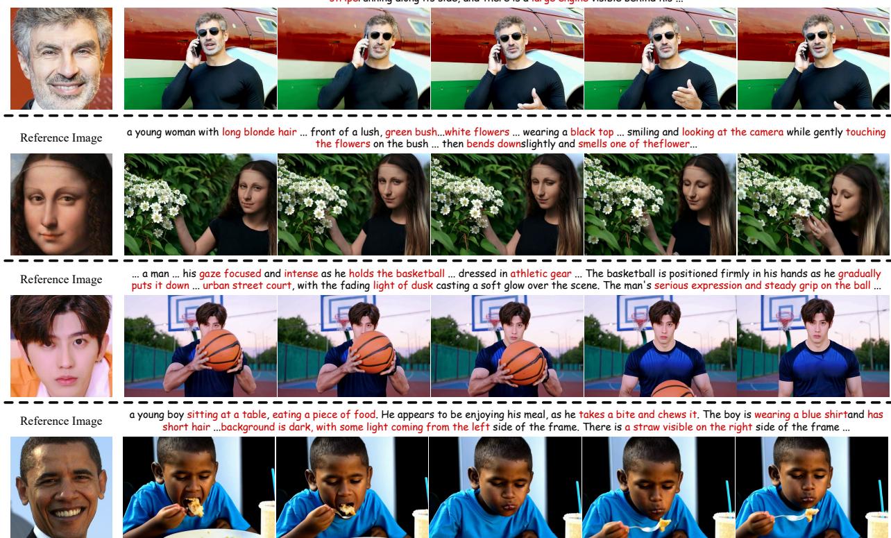 Examples of identity-preserving video generation by ConsisID.
