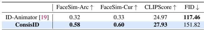 Quantitative comparison with state-of-the-art methods.