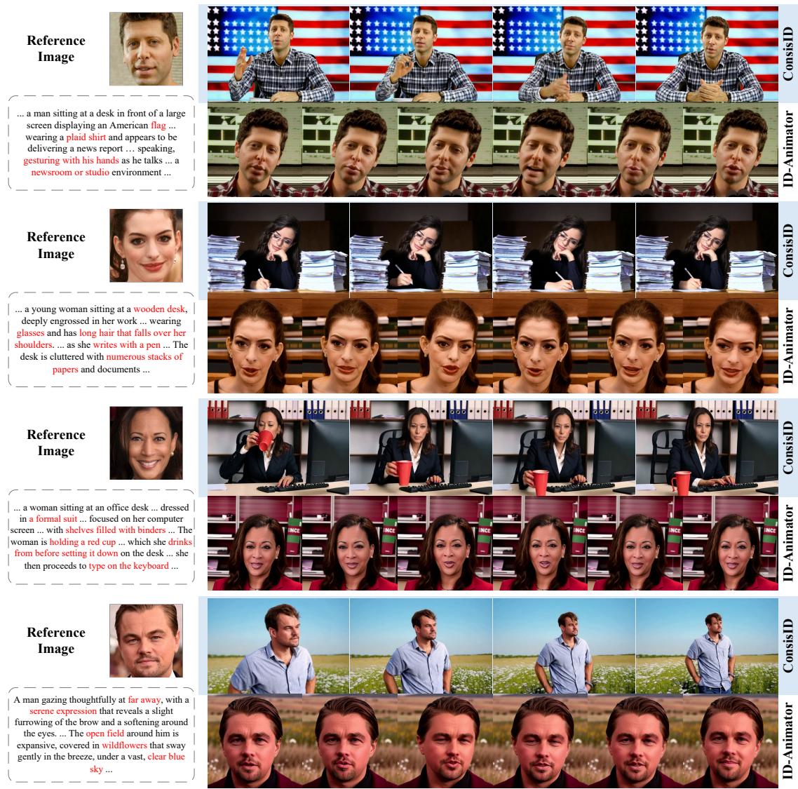 Qualitative analysis between ConsisID and ID-Animator.