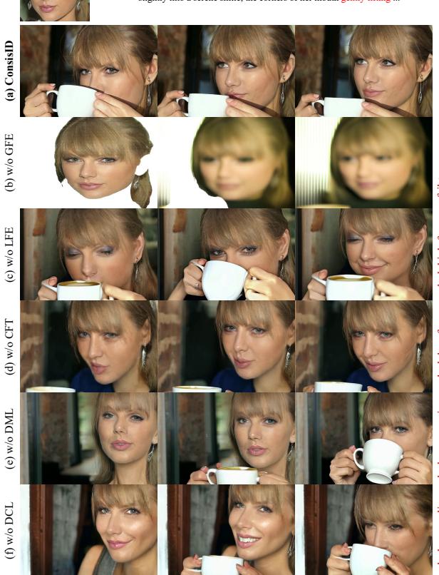 Effect of Different Components via Qualitative Analysis.