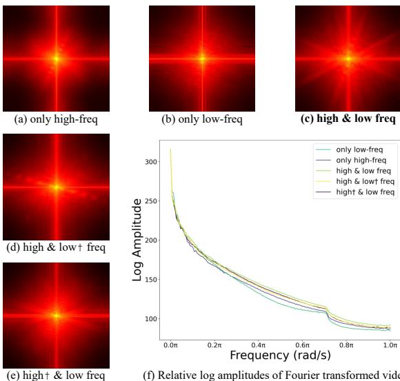 Fourier spectrum analysis of signal injection.