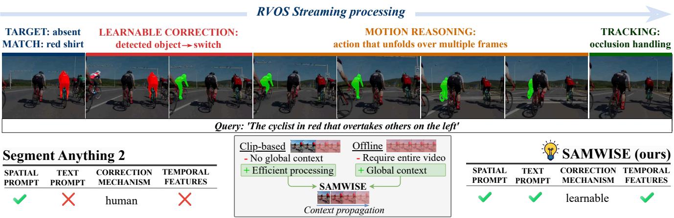 Figure 1 illustrating the tracking bias problem where SAMWISE corrects the focus when the target action occurs.