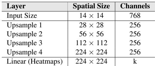 Layer Output Sizes in Keypoint Net