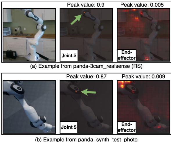 Heatmap examples showing filtering