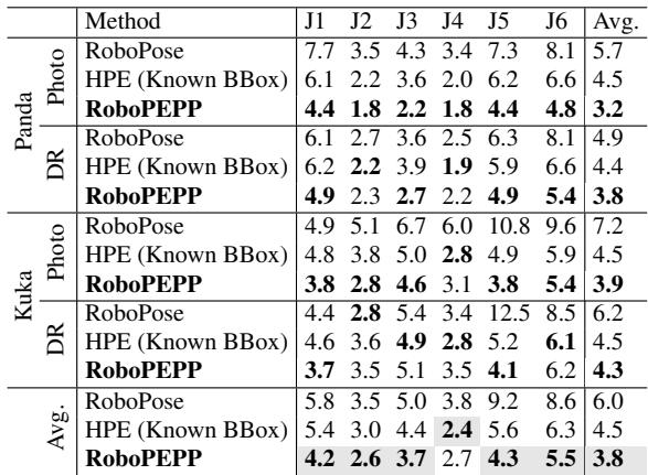 Joint Angle Error Table