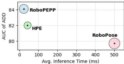 Execution time and computation analysis